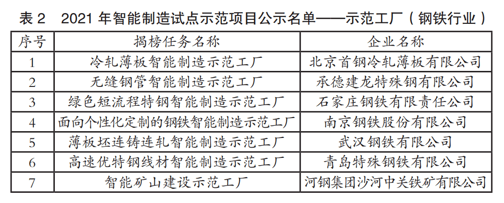专家破解钢铁业数字化转型密码 青岛企业以智能制造激活“十四五”新动能